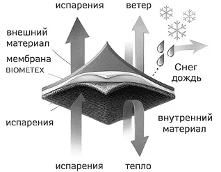 technologies
