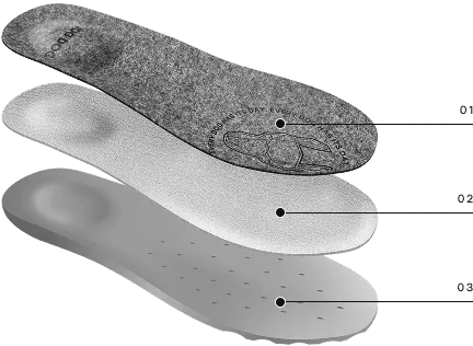 technologies